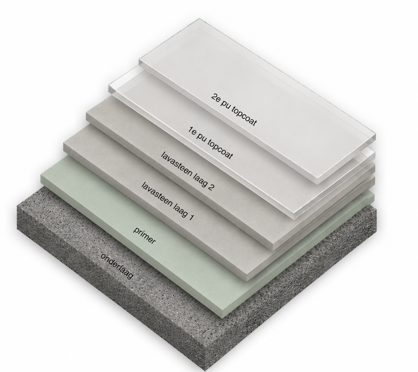 Laagopbouw lavasteen-gietvloer: onderlaag, primer, 2x lavasteen, 2x PU-topcoat