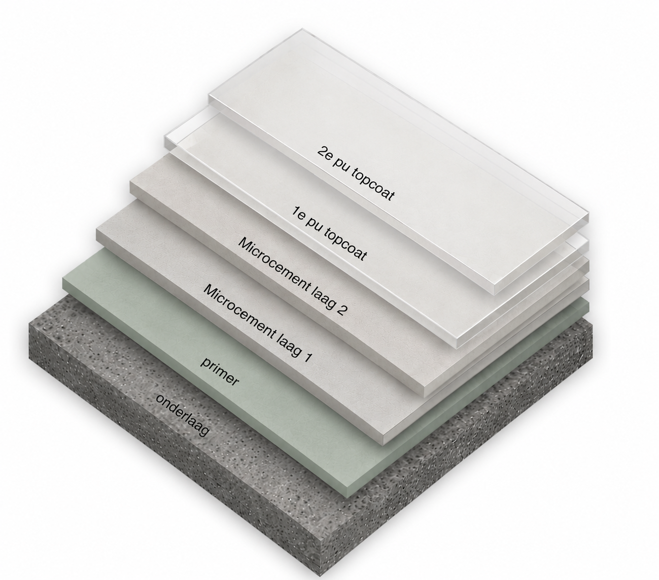 Microcement opbouw — primer, twee microcementlagen en PU-topcoat
