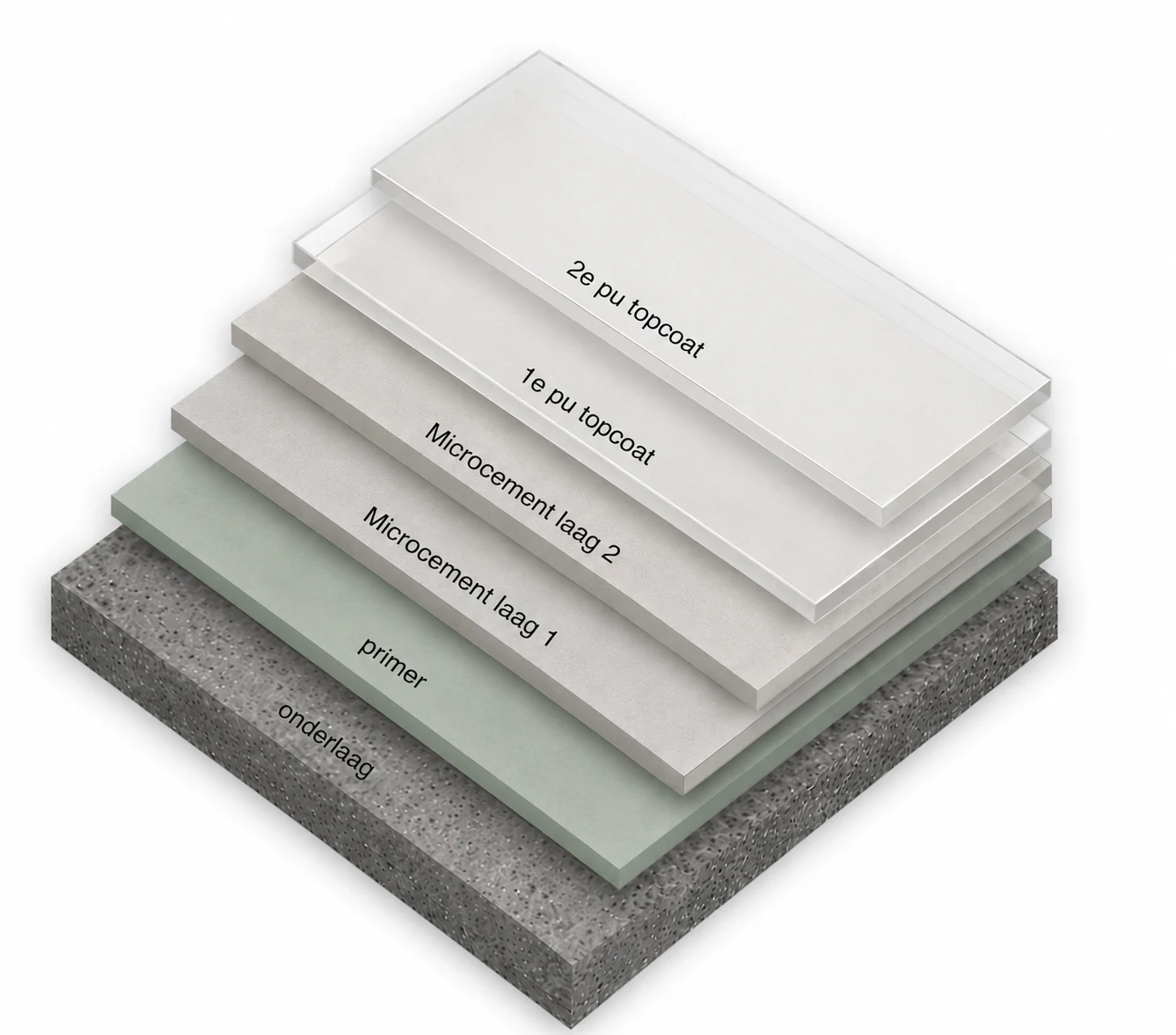 Opbouw microcement — primer, microcementlagen en PU-topcoat